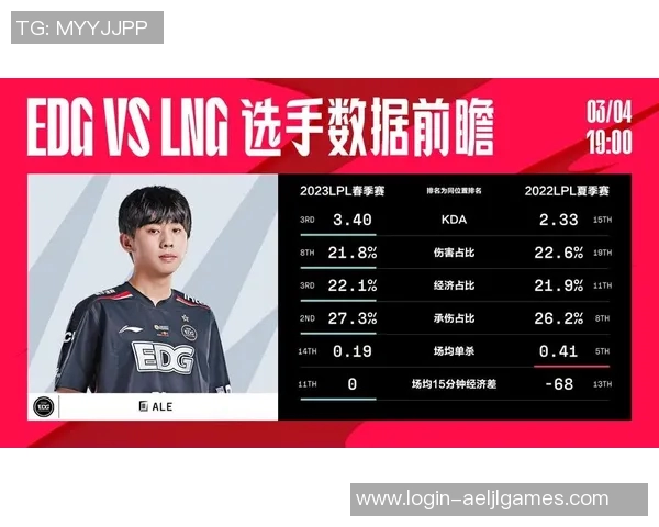 赛后分析LNG与EDG在团队协作中的表现与策略对比