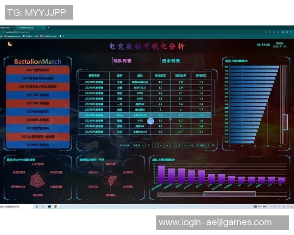 深入分析RNG战队近期电竞比赛状态与表现数据探讨
