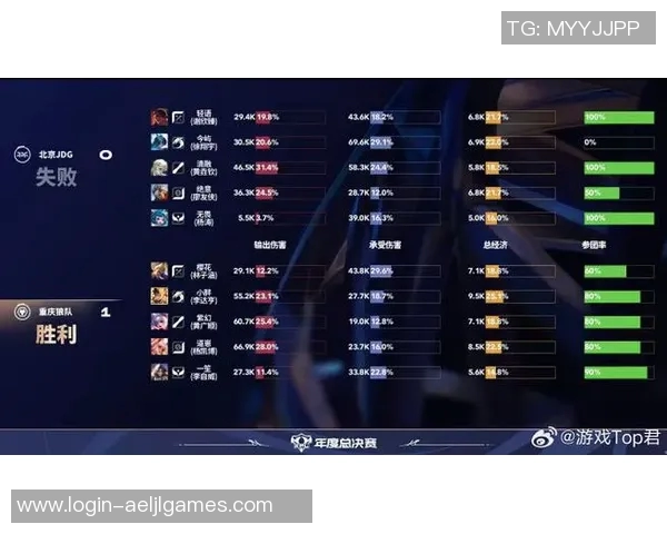 和平精英个人能力排行榜最新出炉JDG战队荣登第四名引发热议实时数据